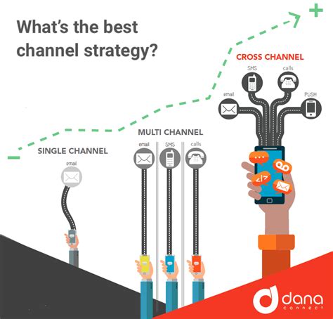 single channel vs multi